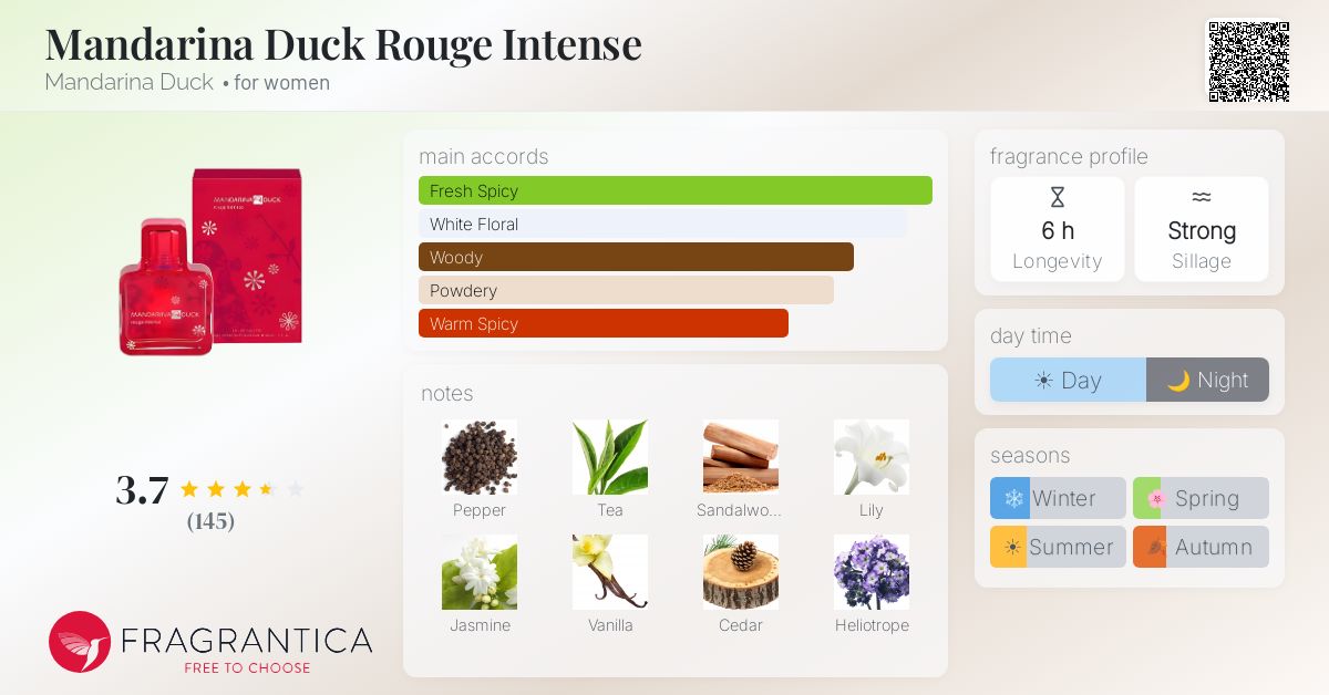 Fragrantica image 4