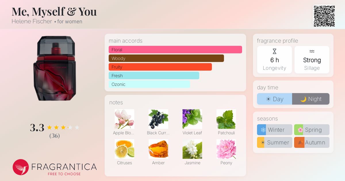 Fragrantica image 4