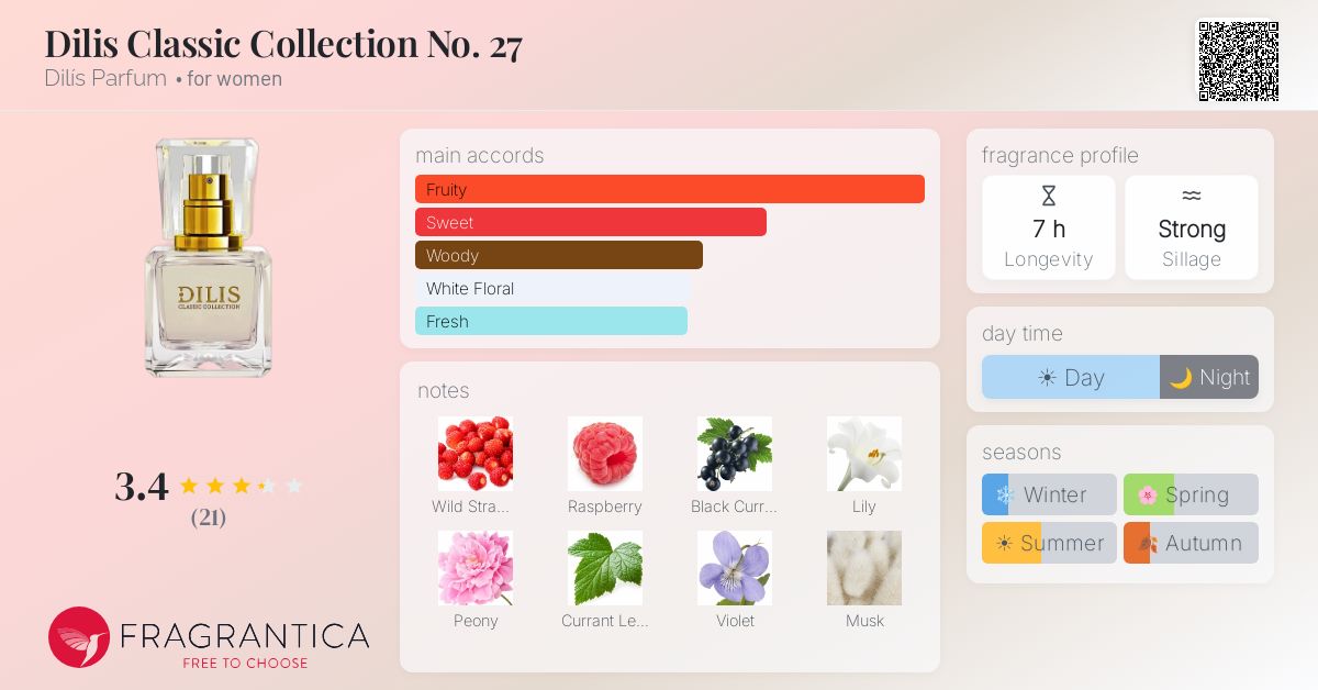 Fragrantica image 4