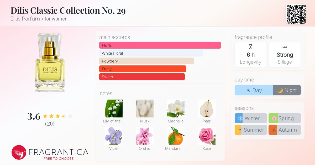 Fragrantica image 4