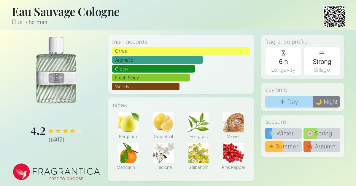 Fragrance card