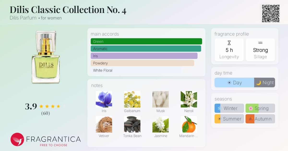 Fragrantica image 4