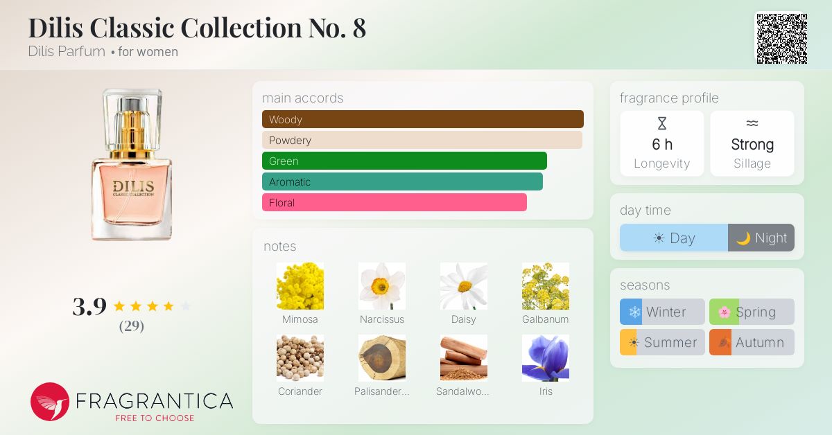 Fragrance card