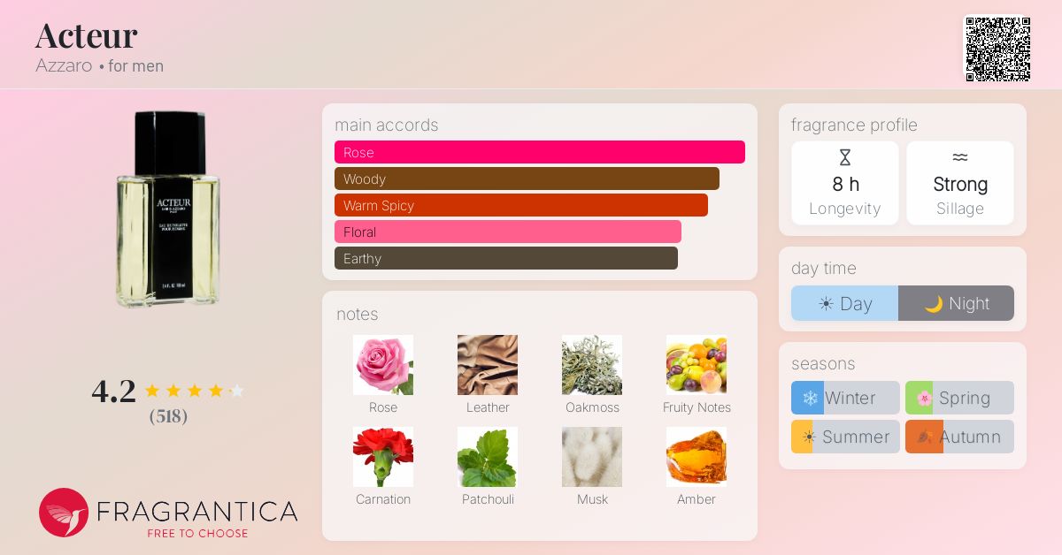 Fragrantica image 4