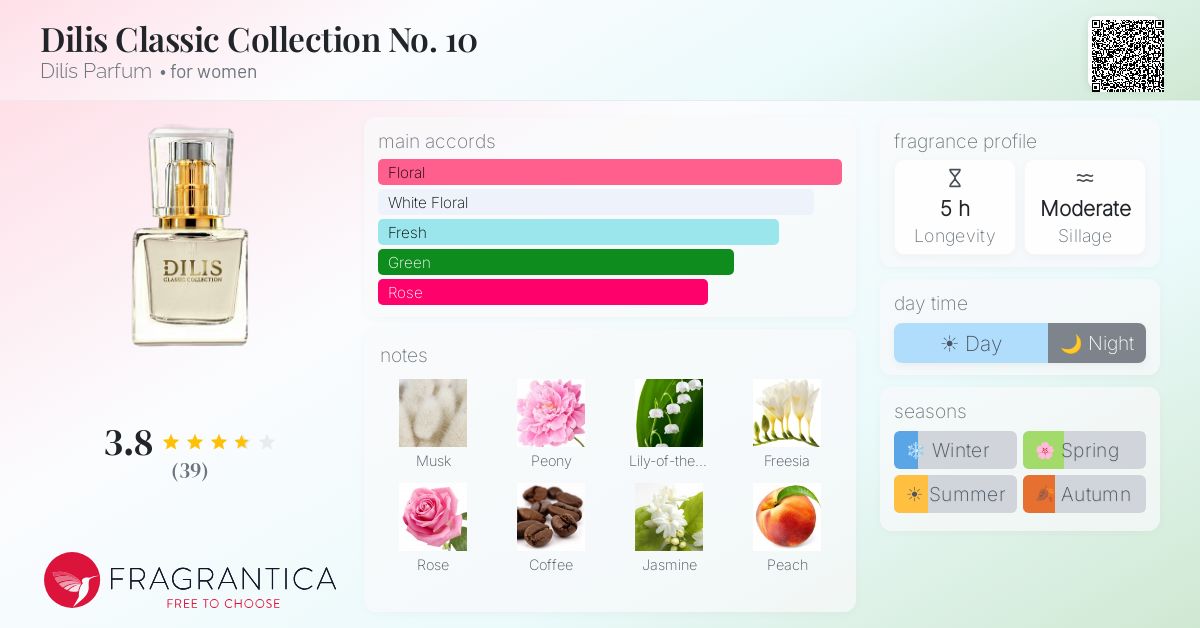 Fragrantica image 4