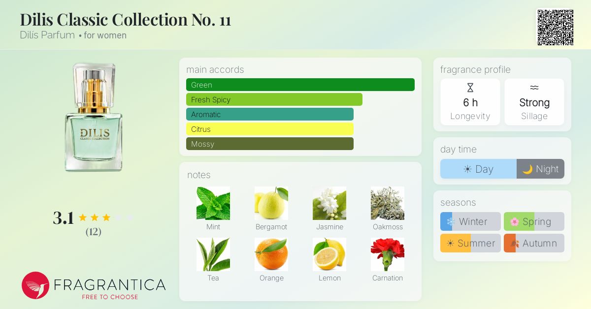Fragrantica image 4