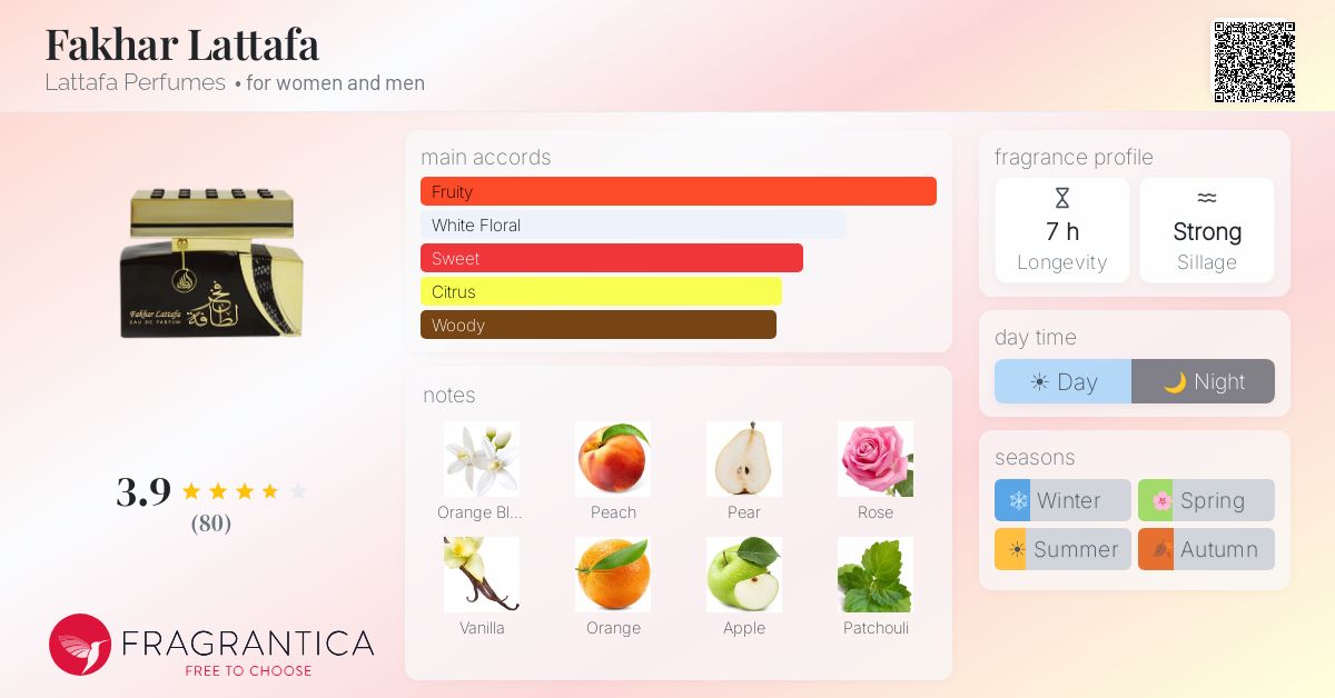 Fragrance card