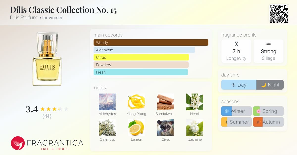 Fragrantica image 4