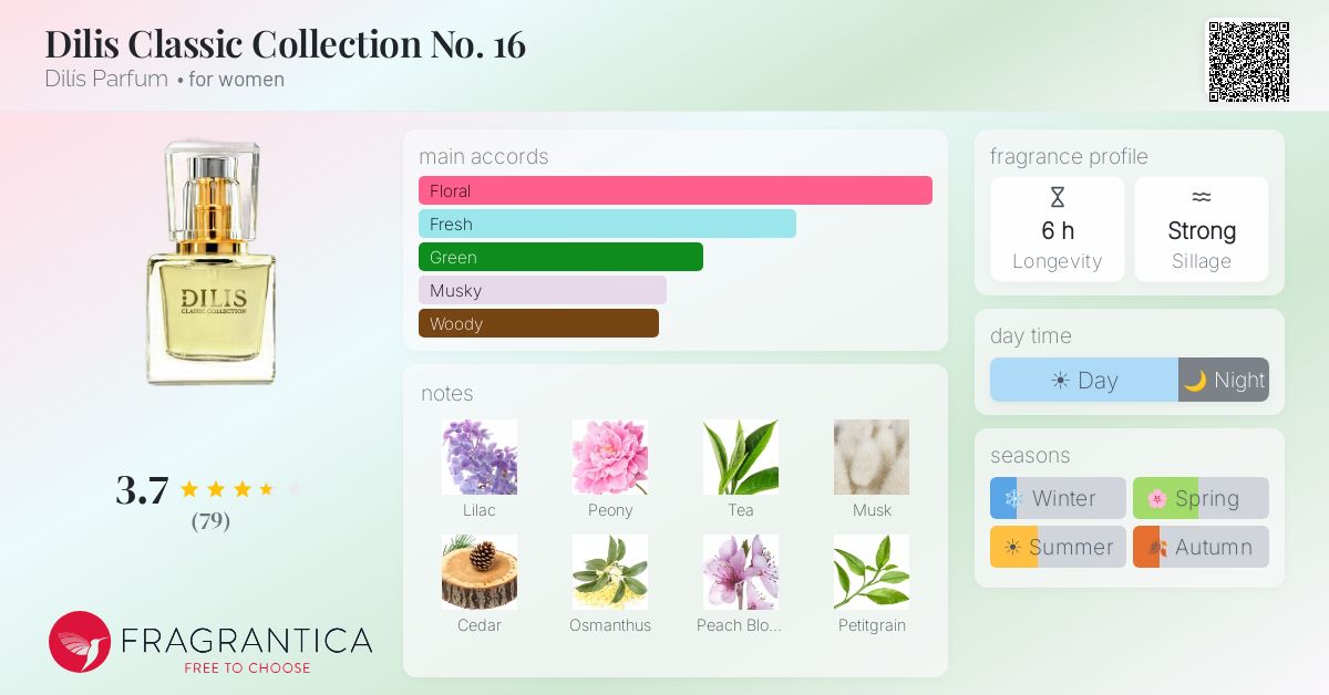 Fragrantica image 4