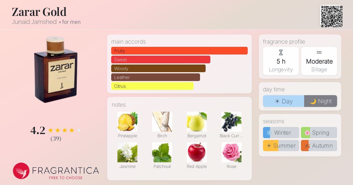 Fragrantica image 4