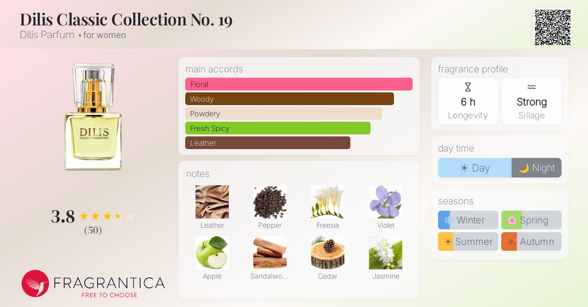 Fragrantica image 4