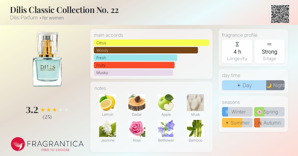 Fragrantica image 4