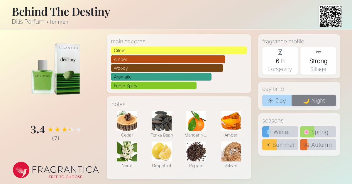 Fragrantica image 4
