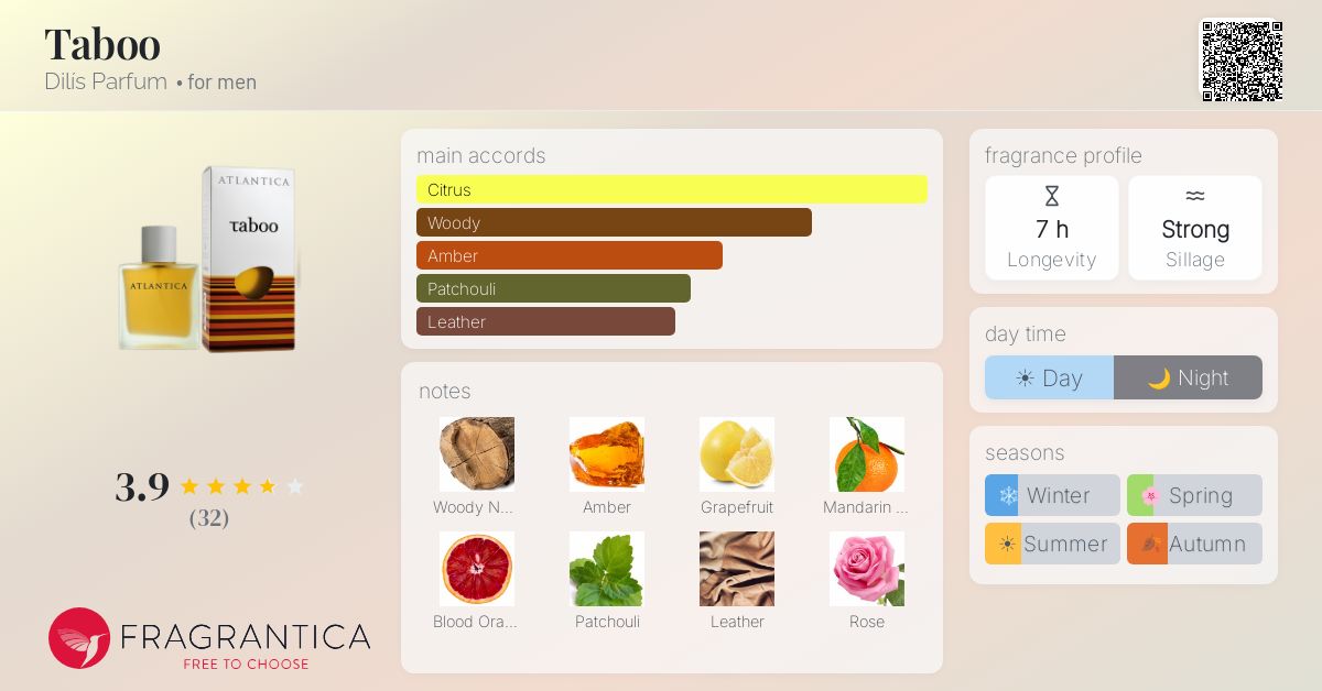 Fragrantica image 4