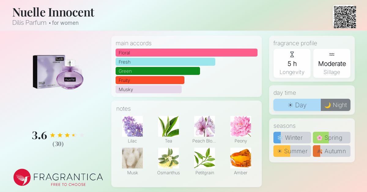 Fragrantica image 4