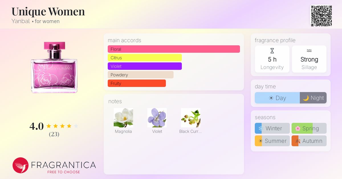 Fragrantica image 4