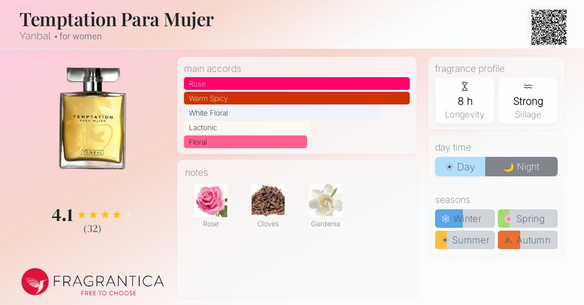 Fragrantica image 4