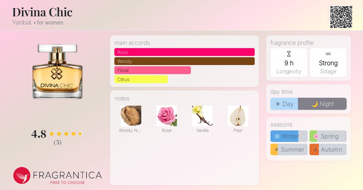 Fragrantica image 4
