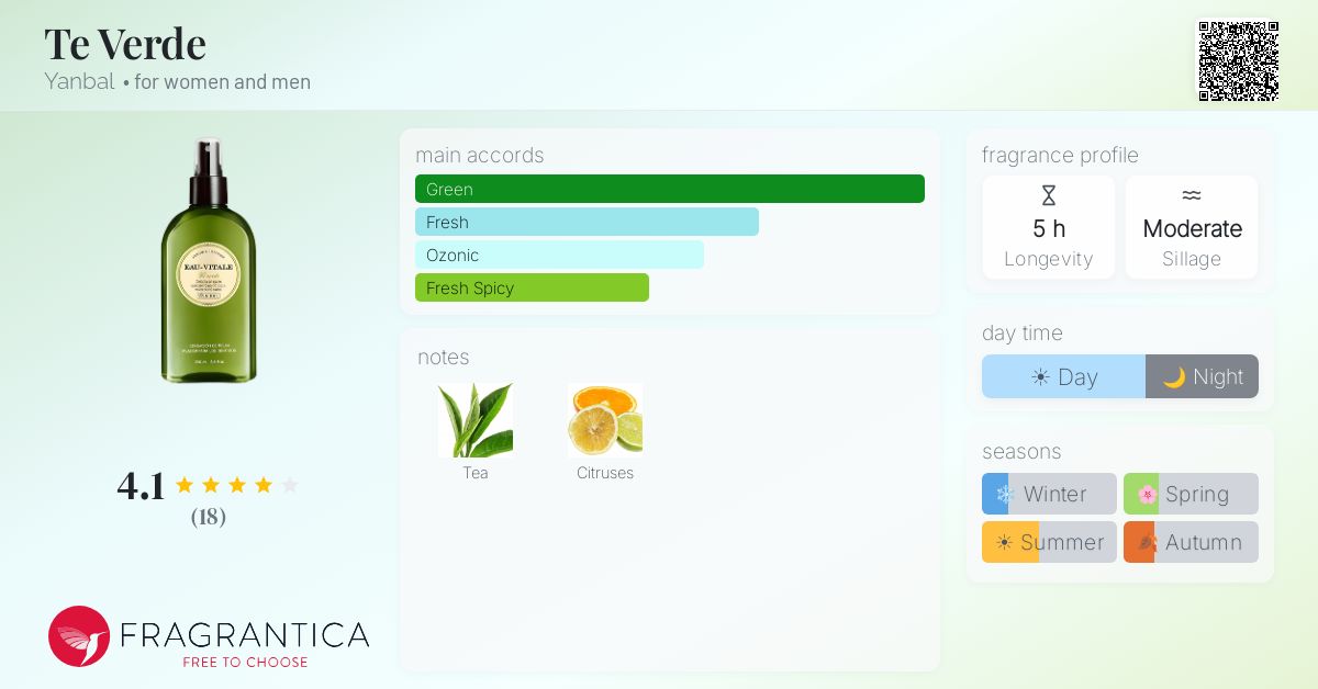 Fragrantica image 4