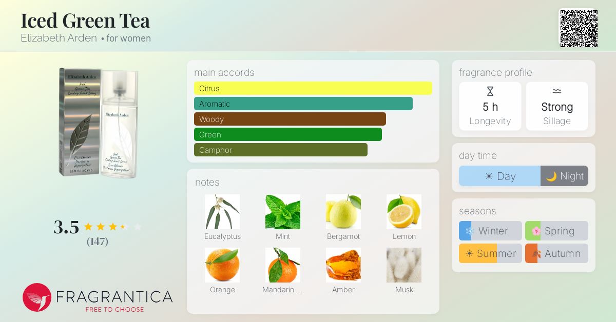 Fragrantica image 4