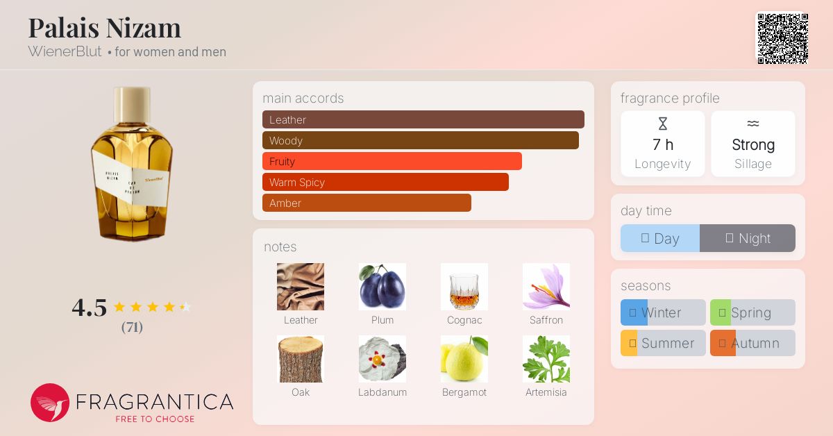 WienerBlut Palais Nizam 香水　100ml 残量2/3程度 Palais Nizam WienerBlut perfume - a fragrance for women and