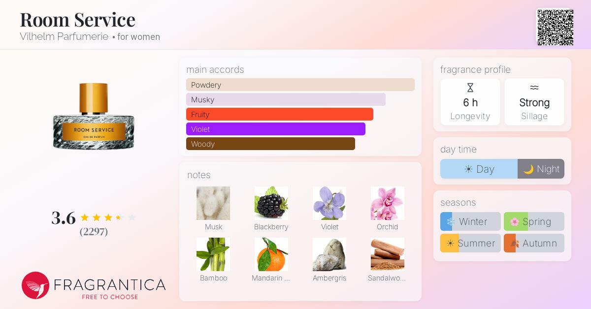 Fragrantica image 4