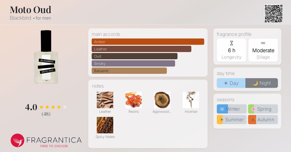 Fragrantica image 4