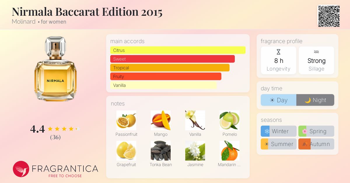 Fragrantica image 4