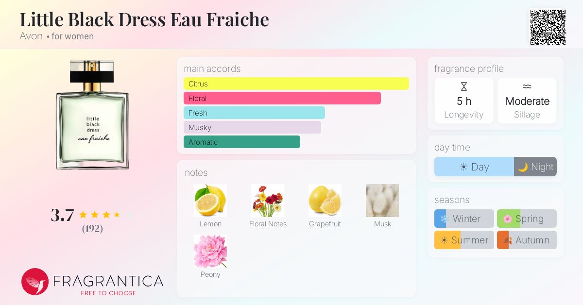 Fragrantica image 4