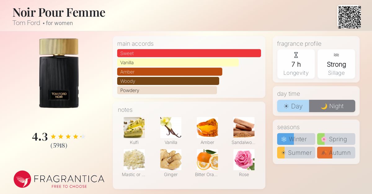 Fragrance card