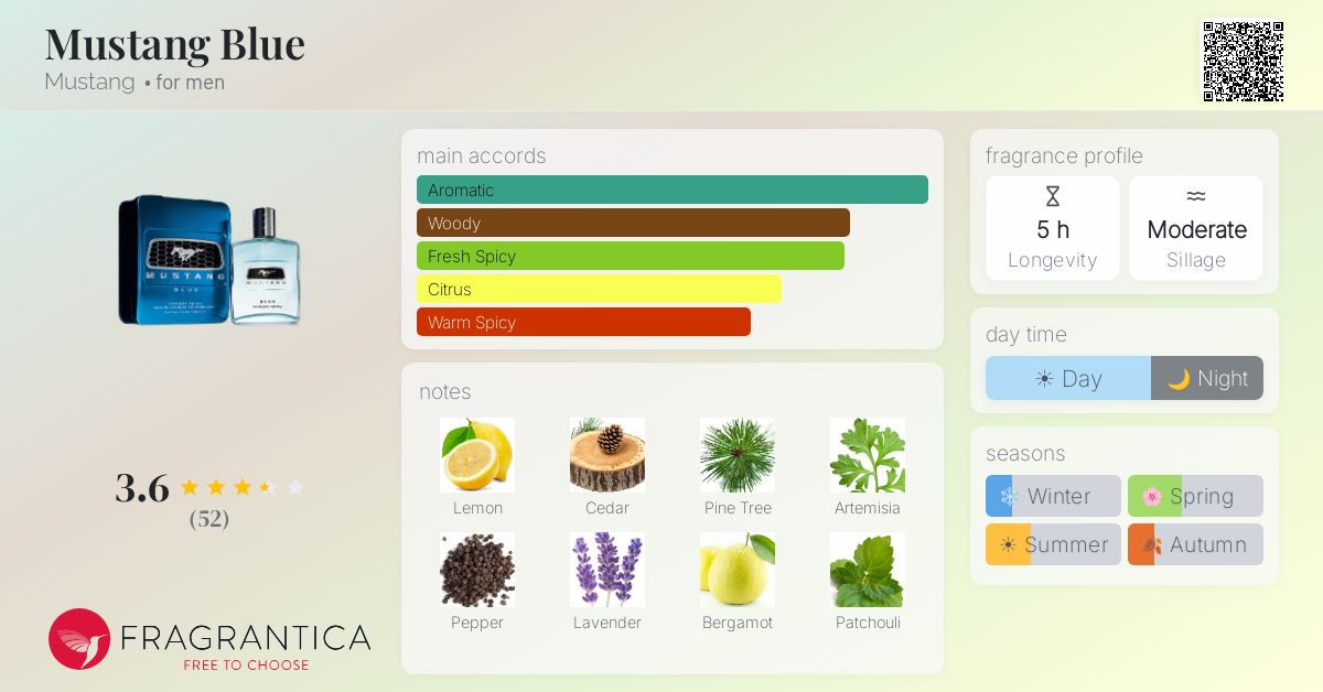 Fragrantica image 4
