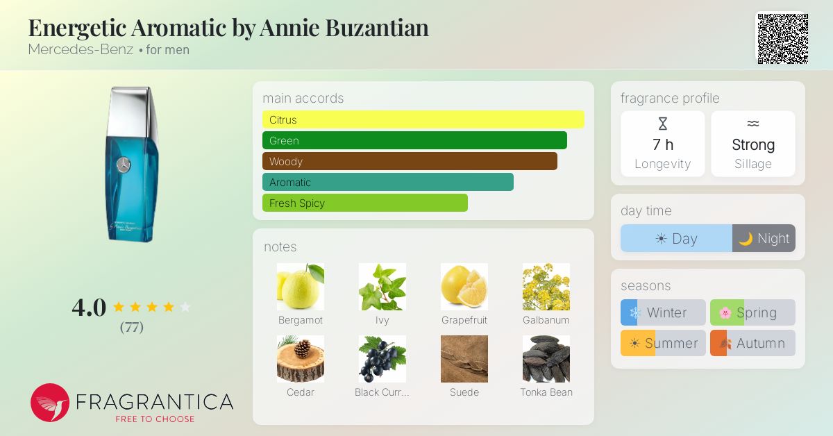 Fragrance card