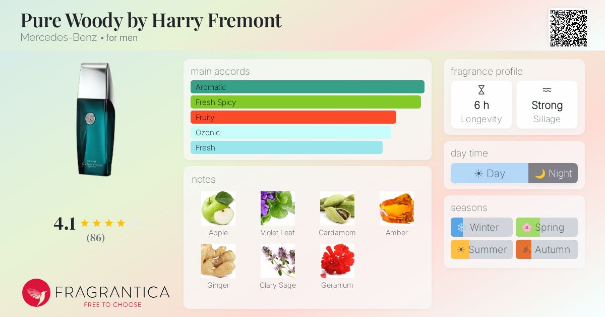 Fragrance card