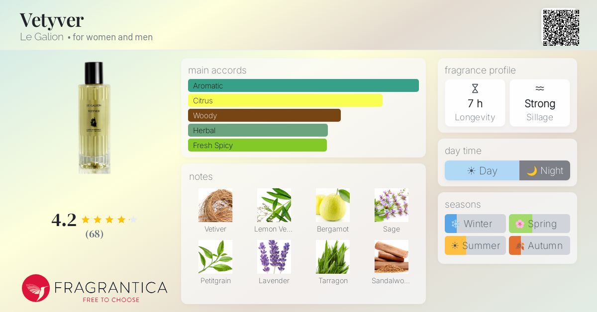 Fragrantica image 4