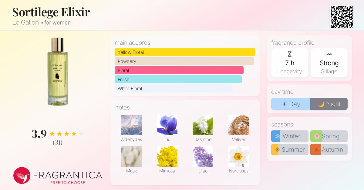 Fragrantica image 4