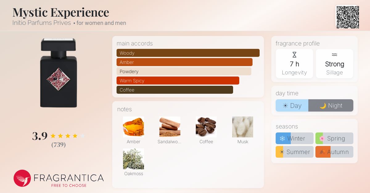 Fragrantica image 4