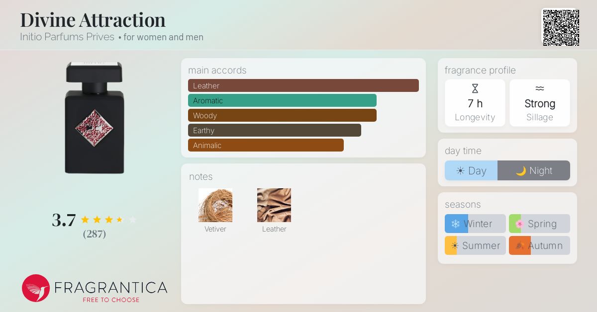 Fragrantica image 4