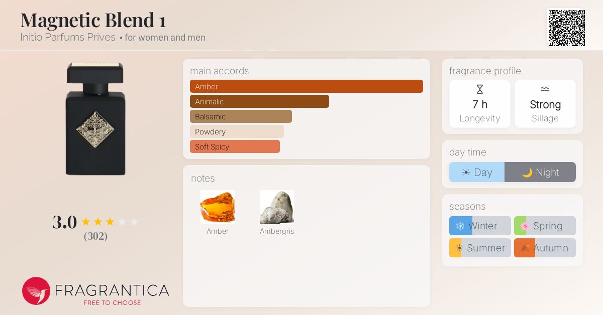 Fragrantica image 4