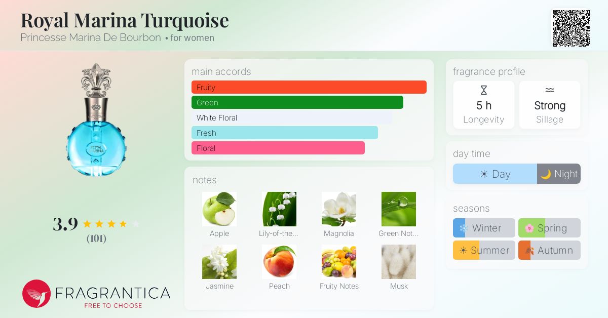 Fragrance card