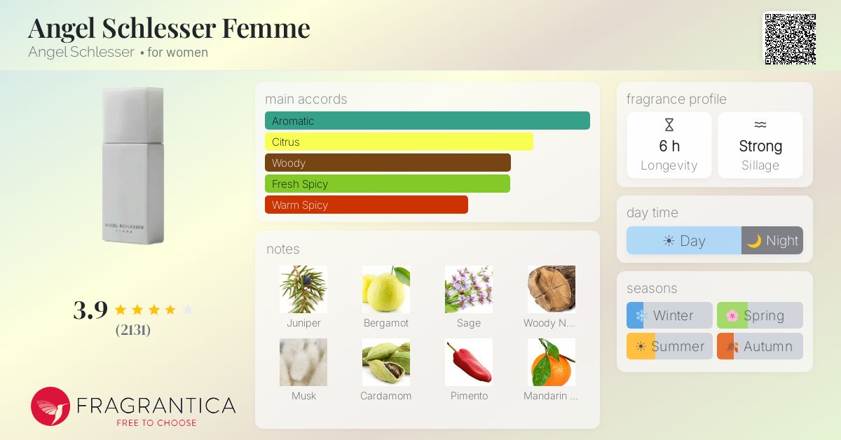 Fragrance card