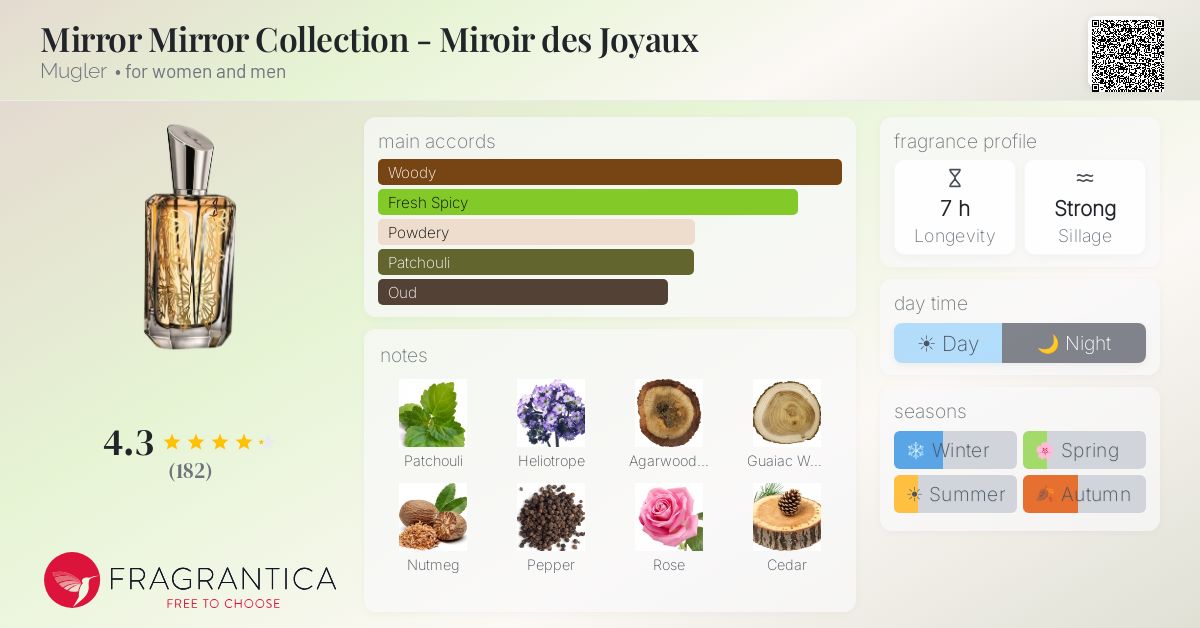 Fragrance card