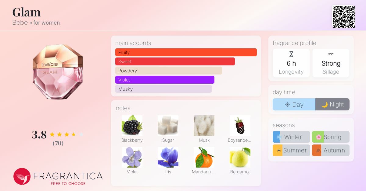 Fragrance card