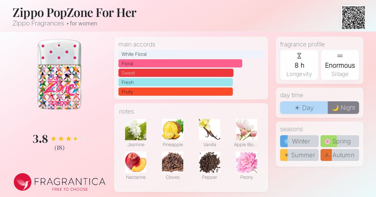 Fragrantica image 4