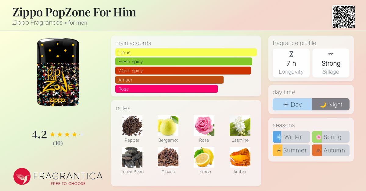 Fragrantica image 4