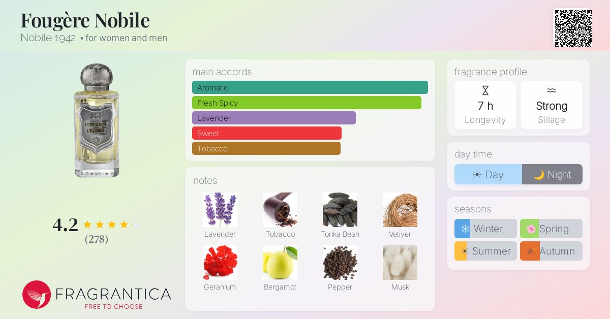 www.fragrantica.com