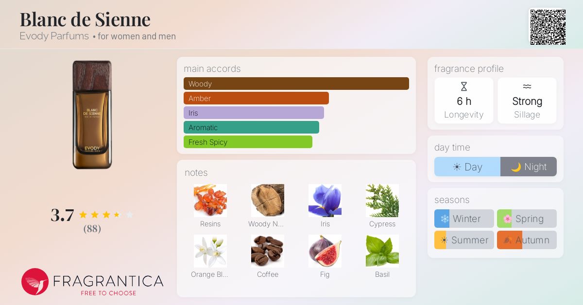 Fragrantica image 4