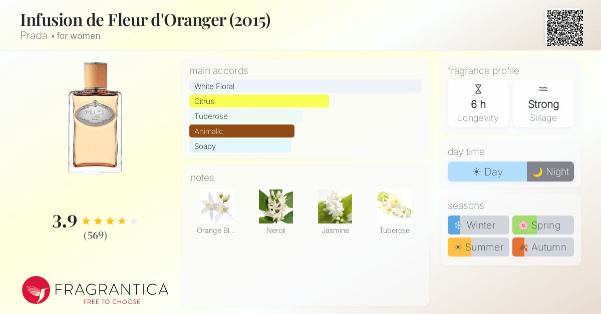 Fragrantica image 4