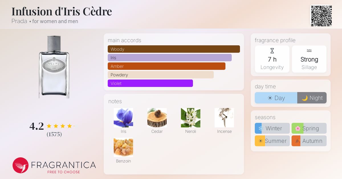 Fragrantica image 4