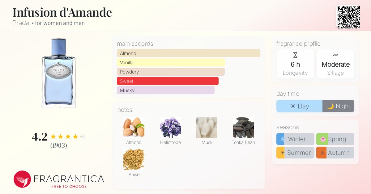 Fragrantica image 4