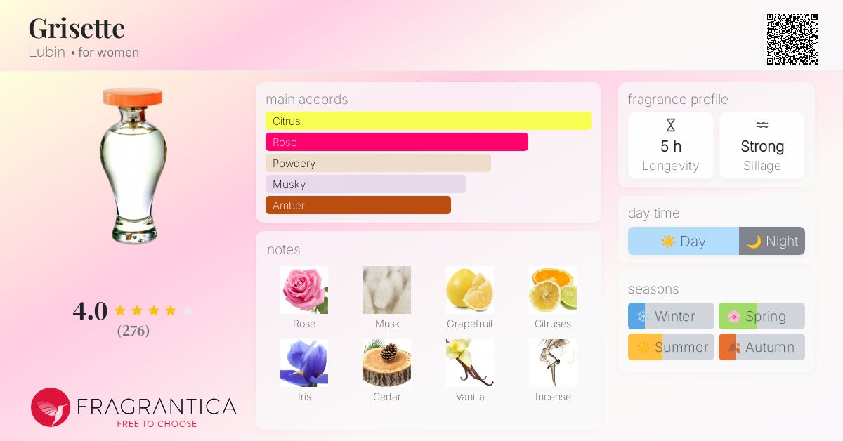 Lubin GRISETTE リュバン　香水 Lubin GRISETTE リュバン 香水 Amazon.com : Lubin Paris